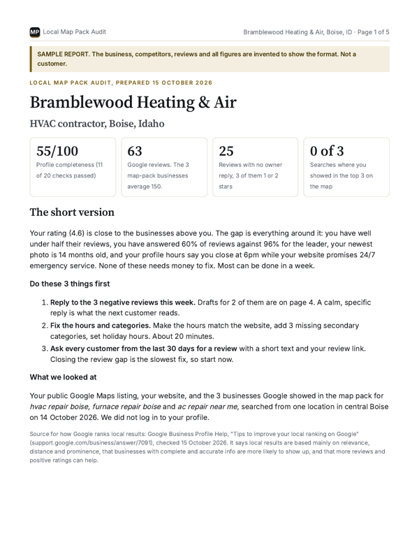 Page 1: the summary, four headline numbers and the first 3 fixes.