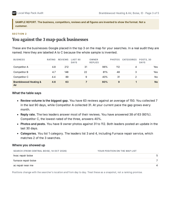 Page 3: the business against the 3 map-pack competitors.