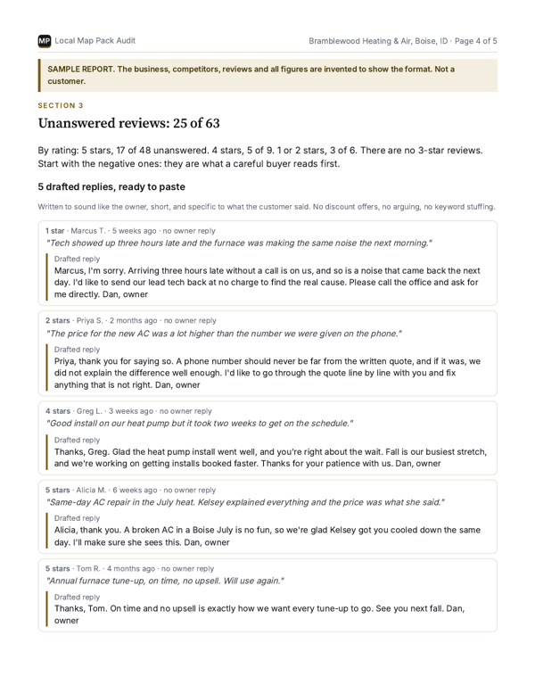 Page 4: unanswered reviews and 5 drafted replies.
